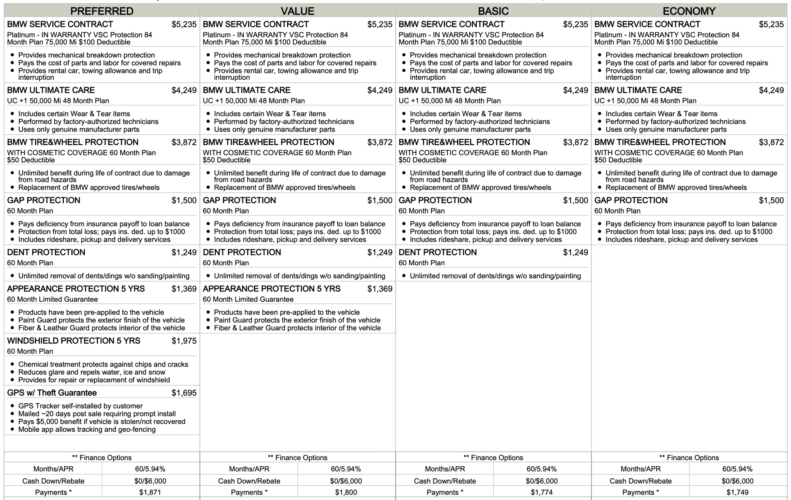 Finance office menu showing four package options for a 2026 BMW X5