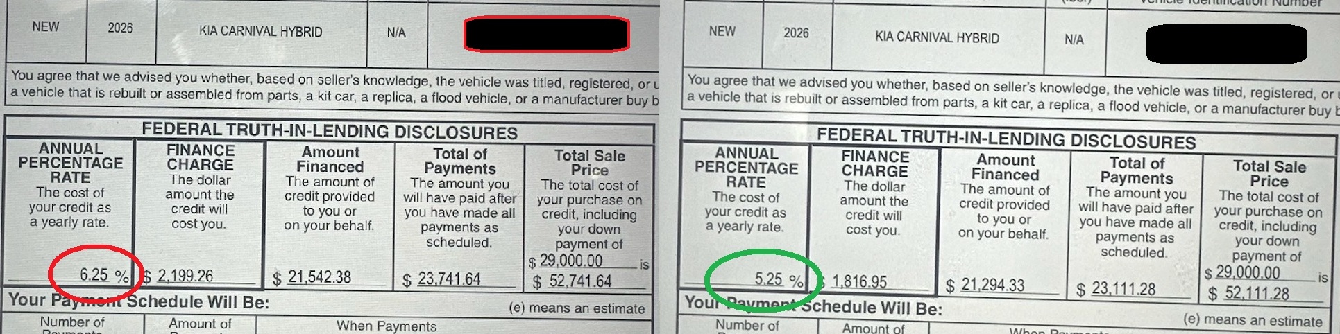 Two contracts side by side comparing a 6.25% APR to a corrected 5.25% APR